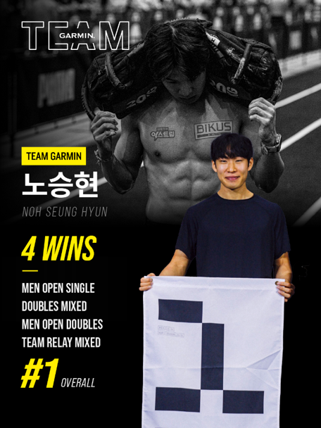 TEAM GARMIN 노승현 선수의 하이브리드 레이스 포디움
